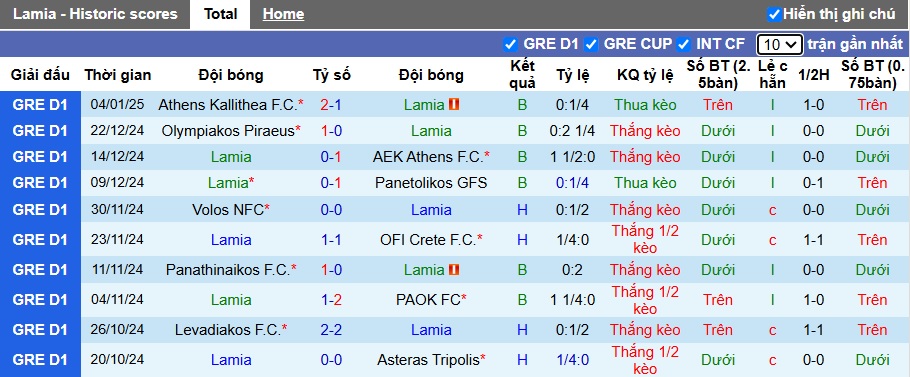 Nhận định, soi kèo Lamia vs Atromitos, 22h00 ngày 12/01: Bất phân thắng bại - Ảnh 4