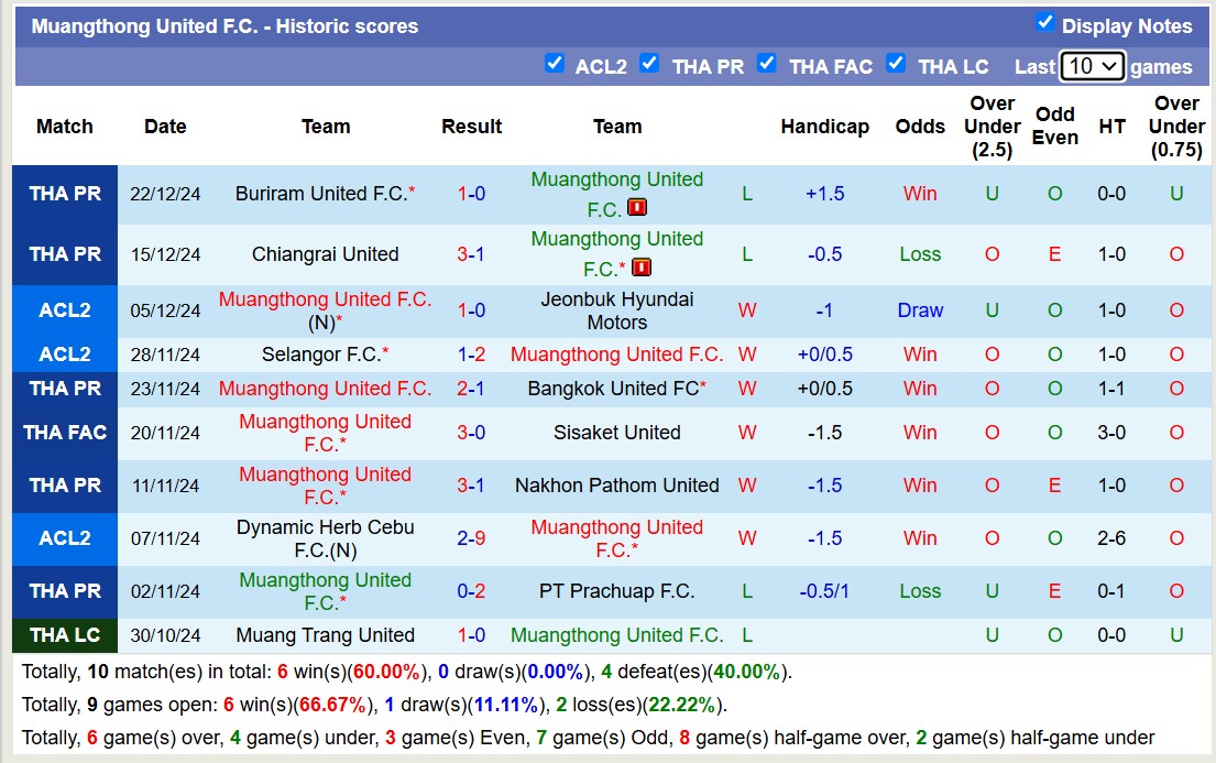 Nhận định, soi kèo Lamphun Warrior vs Muangthong United, 18h00 ngày 11/1: Lịch sử gọi tên - Ảnh 4