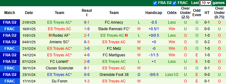 Nhận định, soi kèo Laval vs Troyes, 2h00 ngày 25/1: Tự tin trên sân khách - Ảnh 3