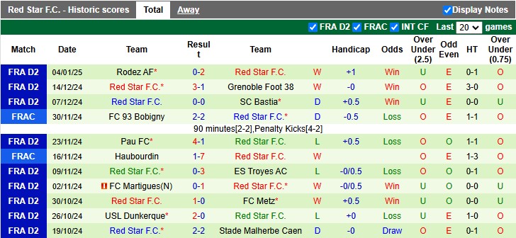 Nhận định, soi kèo Lavallois vs Red Star, 2h00 ngày 11/1: Đánh chiếm top 3 - Ảnh 2