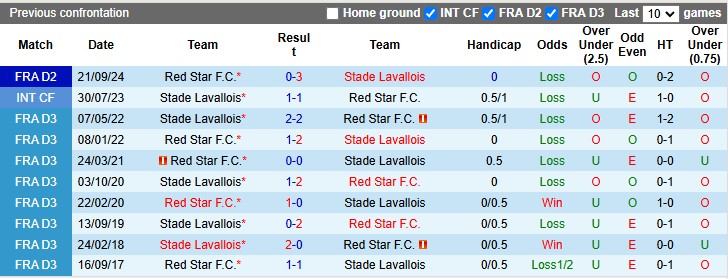 Nhận định, soi kèo Lavallois vs Red Star, 2h00 ngày 11/1: Đánh chiếm top 3 - Ảnh 3