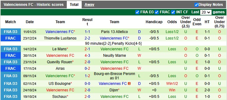 Nhận định, soi kèo Le Mans vs Valenciennes, 2h45 ngày 15/1: Vé cho chủ nhà - Ảnh 2