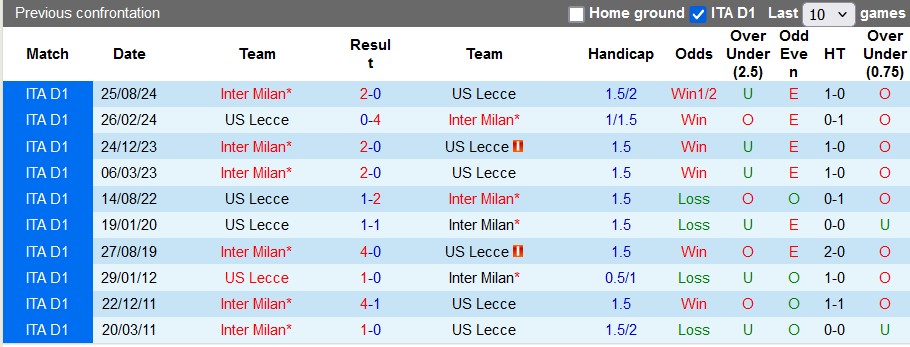 Nhận định, soi kèo Lecce vs Inter Milan, 0h00 ngày 27/1: Chiến thắng nhọc nhằn - Ảnh 3