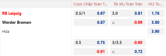 NHận định, soi kèo Leipzig vs Bremen, 21h30 ngày 12/1: - Ảnh 1