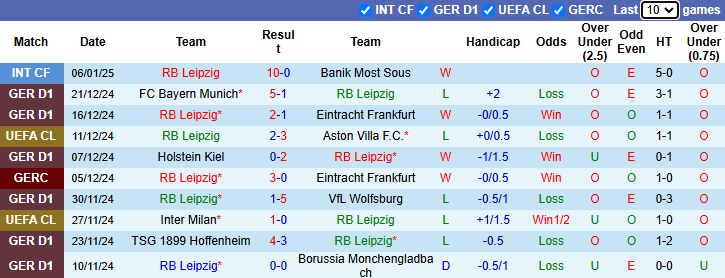 NHận định, soi kèo Leipzig vs Bremen, 21h30 ngày 12/1: - Ảnh 2