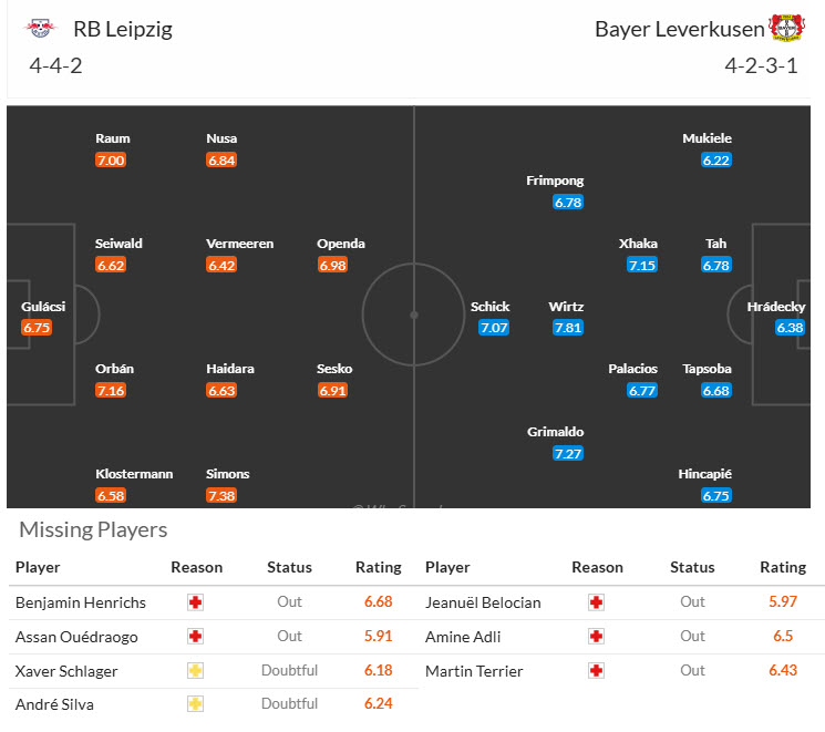 Nhận định, soi kèo Leipzig vs Leverkusen, 21h30 ngày 25/1: Bám đuổi ngôi đầu - Ảnh 5