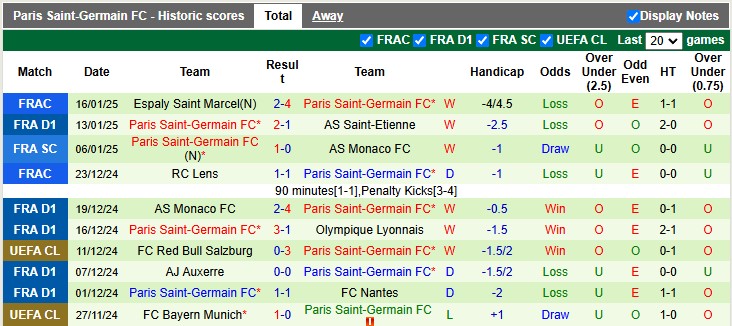 Nhận định, soi kèo Lens vs PSG, 22h59 ngày 18/1: Đâu dễ bắt nạt - Ảnh 2