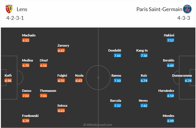 Nhận định, soi kèo Lens vs PSG, 22h59 ngày 18/1: Đâu dễ bắt nạt - Ảnh 6