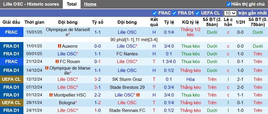 Nhận định, soi kèo Lille vs Nice, 03h05 ngày 18/01: Không dễ cho cửa trên - Ảnh 4