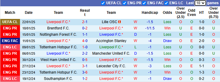 Nhận định, soi kèo Liverpool vs Ipswich Town, 22h00 ngày 25/1: Củng cố ngôi đầu - Ảnh 2