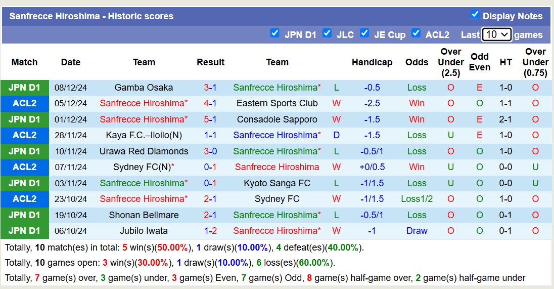 Nhận định, soi kèo Ludogorets Razgrad vs Sanfrecce Hiroshima, 14h30 ngày 15/1: Lần đầu chạm mặt - Ảnh 2