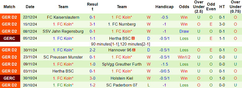 Nhận định, soi kèo Lugano vs FC Koln, 18h00 ngày 10/1: Khó có bất ngờ - Ảnh 2