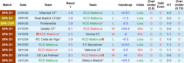 Nhận định, soi kèo Mallorca vs Real Betis, 20h00 ngày 25/1: Đối thủ kỵ giơ - Ảnh 1