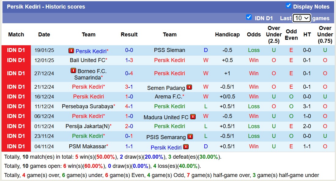 Nhận định, soi kèo Malut United vs Persik Kediri, 15h30 ngày 25/1: Trái đắng sân nhà - Ảnh 3