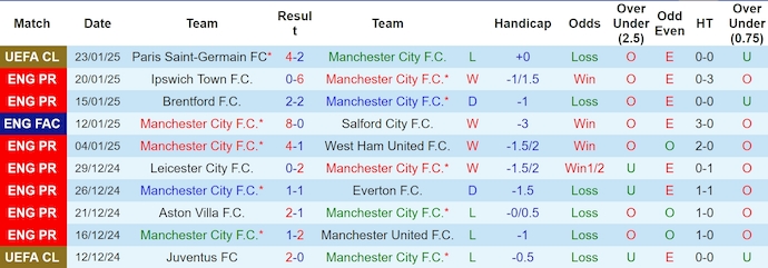 Nhận định, soi kèo Man City vs Chelsea, 0h30 ngày 26/1: Soán ngôi đối thủ - Ảnh 2