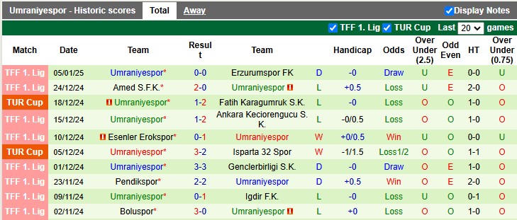 Nhận định, soi kèo Manisa vs Umraniyespor, 0h00 ngày 14/1: Chủ nhà đang sung - Ảnh 2