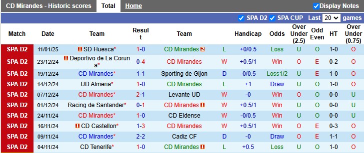 Nhận định, soi kèo Mirandes vs Malaga, 2h00 ngày 21/1: Chủ nhà gặp khó - Ảnh 1