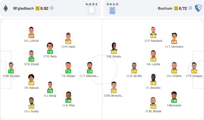 Nhận định, soi kèo Monchengladbach vs Bochum, 0h30 ngày 26/1: Khó có bất ngờ - Ảnh 7