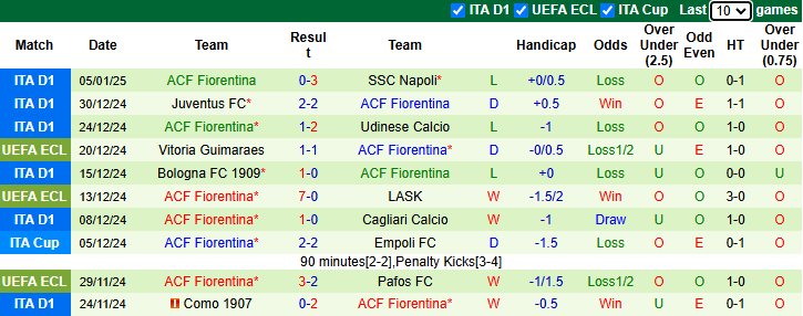 Nhận định, soi kèo Monza vs Fiorentina, 2h45 ngày 14/1: Tiếp đà sa sút - Ảnh 3