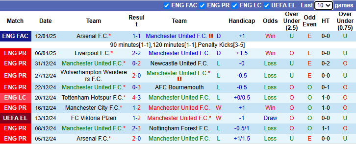 Nhận định, soi kèo MU vs Southampton, 3h00 ngày 17/1: Tiếp đà hưng phấn - Ảnh 2