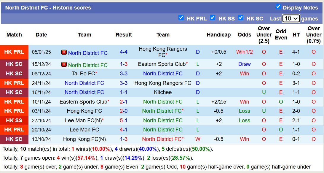 Nhận định, soi kèo North District FC vs Kowloon City, 14h00 ngày 12/1: Tưng bừng bàn thắng - Ảnh 2