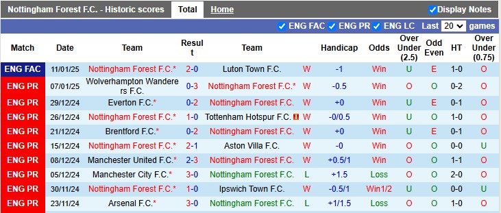 Nhận định, soi kèo Nottingham vs Liverpool, 3h00 ngày 15/1: Nợ chồng thêm nợ - Ảnh 1