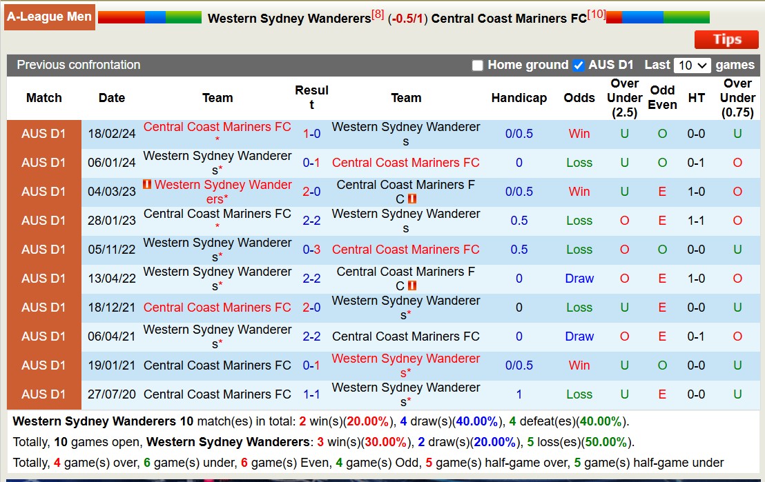 Nhận định, soi kèo Nữ Western United vs Nữ Melbourne City, 15h35 ngày 17/1: Lật ngược lịch sử - Ảnh 4