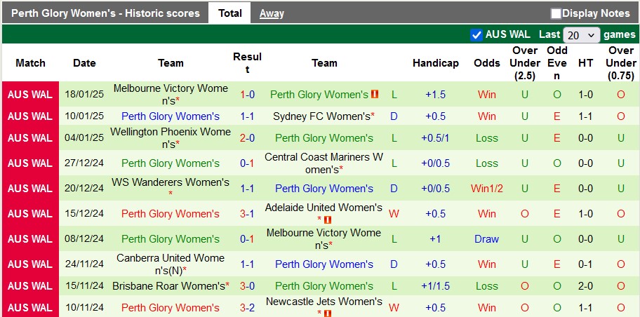 Nhận định, soi kèo nữ Western United vs nữ Perth Glory, 15h00 ngày 21/1: Đội khách kém cỏi - Ảnh 2