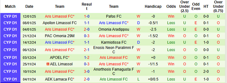 Nhận định, soi kèo Pafos vs Aris Limassol, 00h00 ngày 16/1: Trận chung kết sớm - Ảnh 3