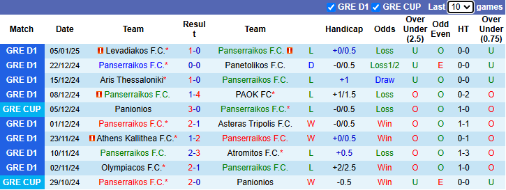 NHận định, soi kèo Panserraikos vs Panathinaikos, 21h30 ngày 12/1: - Ảnh 2