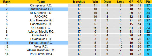 NHận định, soi kèo Panserraikos vs Panathinaikos, 21h30 ngày 12/1: - Ảnh 5