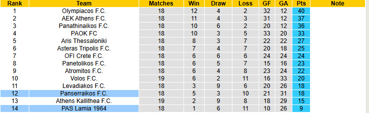 Nhận định, soi kèo Panserraikos vs PAS Lamia, 22h59 ngày 20/1: Cải thiện phong độ - Ảnh 5