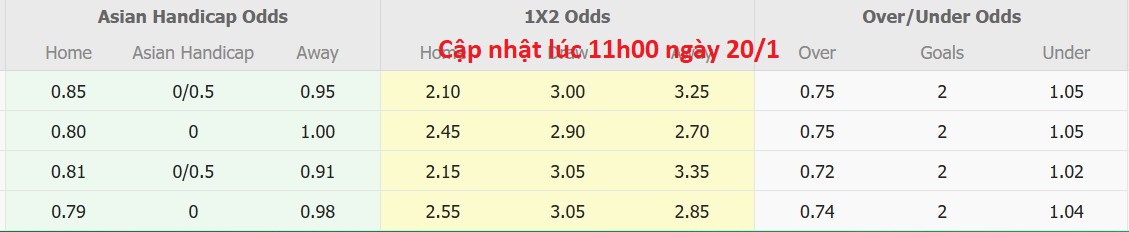 Nhận định, soi kèo Persekat Tegal vs Persegres Gresik United, 15h30 ngày 20/1: Tin vào Persekat Tegal - Ảnh 6