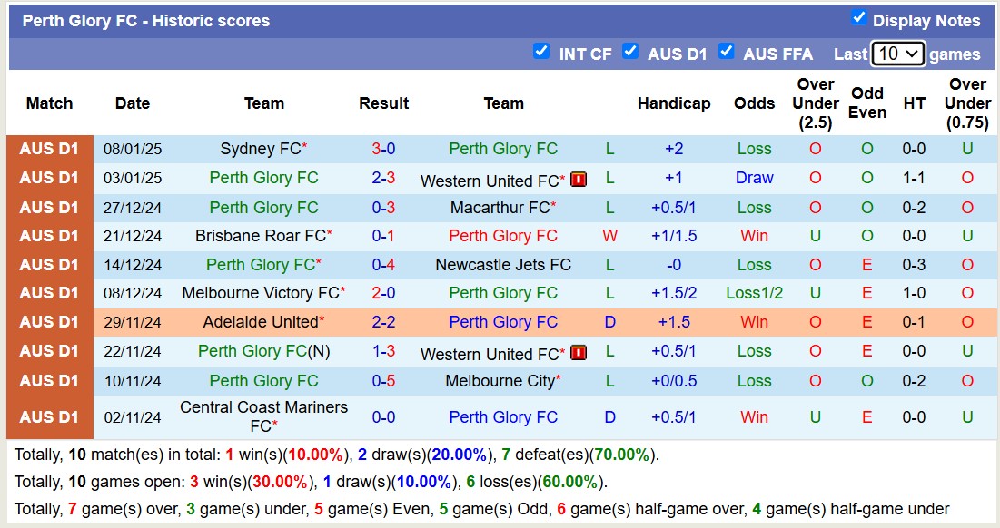 Nhận định, soi kèo Perth Glory FC vs Auckland FC, 17h45 ngày 11/1: Tin vào Auckland FC - Ảnh 3