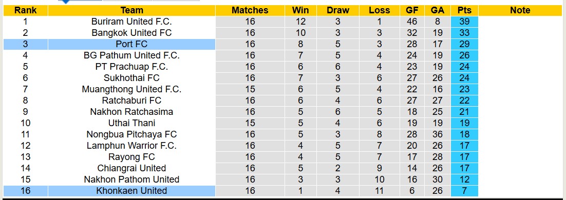 Nhận định, soi kèo Port FC vs Khonkaen United, 18h00 ngày 15/1: Sáng cửa dưới - Ảnh 5