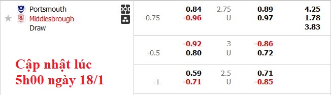 Nhận định, soi kèo Portsmouth vs Middlesbrough, 22h00 ngày 18/1: Không dễ cho Carrick - Ảnh 5