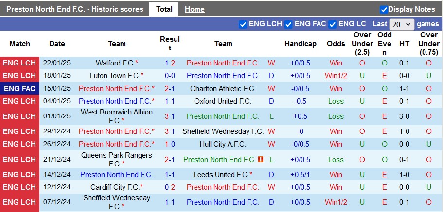 Nhận định, soi kèo Preston vs Middlesbrough, 22h00 ngày 25/1: Chủ nhà có điểm - Ảnh 1