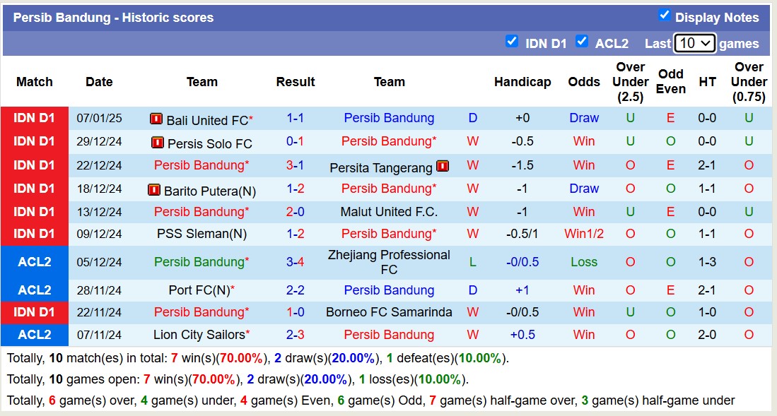 Nhận định, soi kèo PSBS Biak Numfor vs Persib Bandung, 13h30 ngày 11/1: Tiếp tục dẫn đầu - Ảnh 3