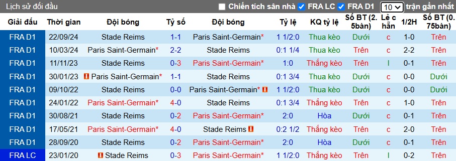 Nhận định, soi kèo PSG vs Reims, 03h00 ngày 26/01: Củng cố ngôi đầu - Ảnh 2