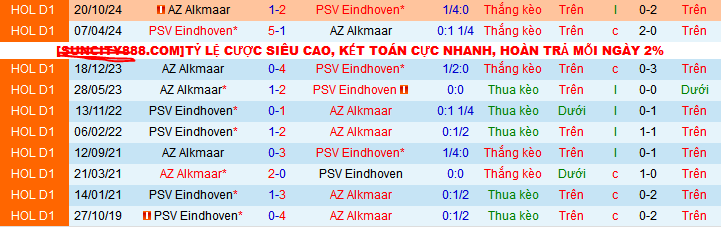 Nhận định, soi kèo PSV Eindhoven vs AZ Alkmaar, 03h00 ngày 12/1: Pháo đài bất khả xâm phạm - Ảnh 3