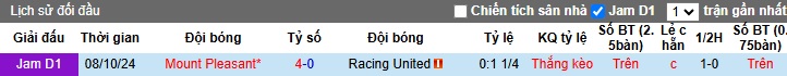 Nhận định, soi kèo Racing United vs Mount Pleasant, 05h00 ngày 14/01: Củng cố ngôi đầu - Ảnh 2