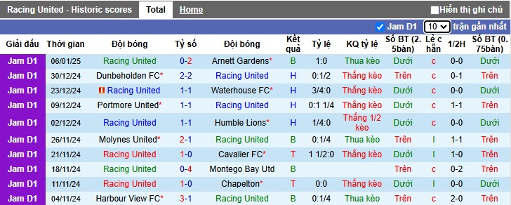 Nhận định, soi kèo Racing United vs Mount Pleasant, 05h00 ngày 14/01: Củng cố ngôi đầu - Ảnh 4