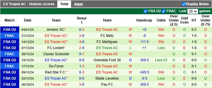 Nhận định, soi kèo Rodez vs Troyes, 2h00 ngày 11/1: Khách lấn chủ - Ảnh 2