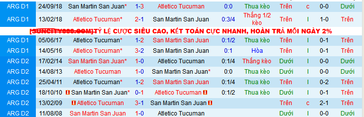 Nhận định, soi kèo San Martin San Juan vs Atletico Tucuman, 07h30 ngày 25/1: Vị khách yếu bóng vía - Ảnh 3