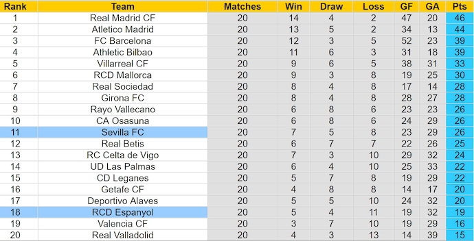 Nhận định, soi kèo Sevilla vs Espanyol, 0h30 ngày 26/1: Khôn nhà dại chợ - Ảnh 5