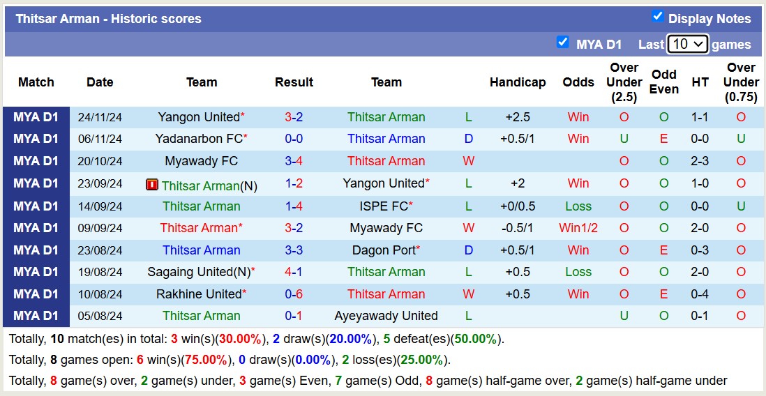 Nhận định, soi kèo Shan United vs Thitsar Arman, 16h00 ngày 12/1: Không thể cản bước - Ảnh 3