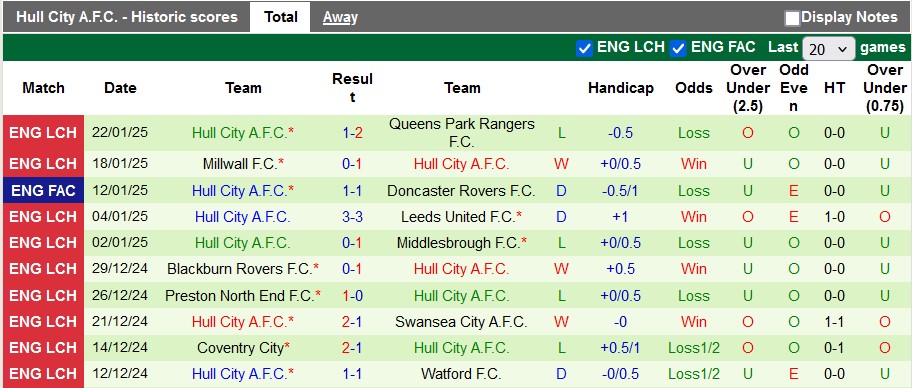 Nhận định, soi kèo Sheffield Utd vs Hull, 3h00 ngày 25/1: Đánh chiếm ngôi đầu - Ảnh 2