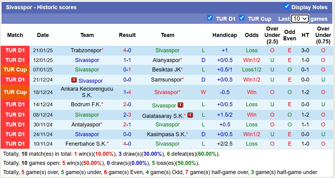 Nhận định, soi kèo Sivasspor vs Kayserispor, 17h30 ngày 25/1: Nỗi đau kéo dài - Ảnh 2