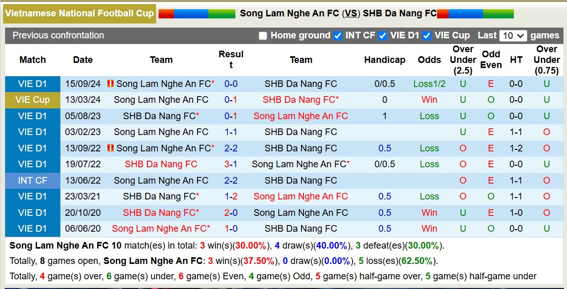 Nhận định, soi kèo SLNA vs SHB Đà Nẵng, 18h00 ngày 11/1: Bất phân thắng bại - Ảnh 4