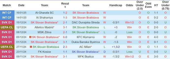 Nhận định, soi kèo Slovan Bratislava vs Stuttgart, 3h00 ngày 22/1: Mục tiêu phải thắng - Ảnh 2